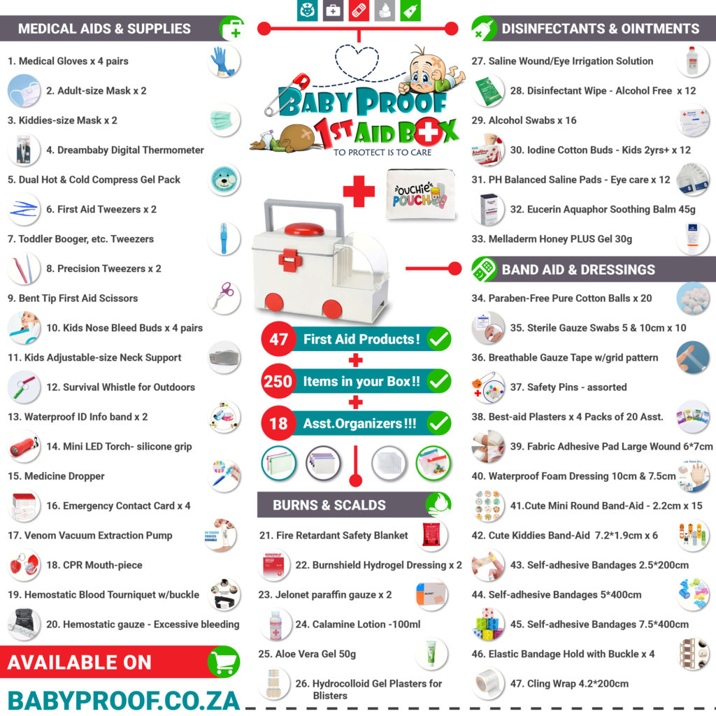 Family First Aid Kit: Key Essentials for Preparedness